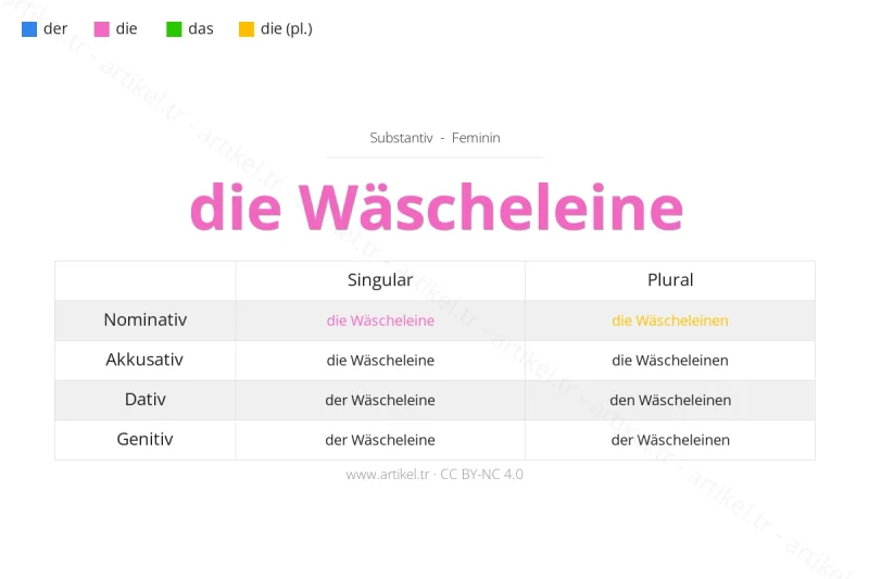 Almanca'da Wäscheleine Artikeli Nedir?