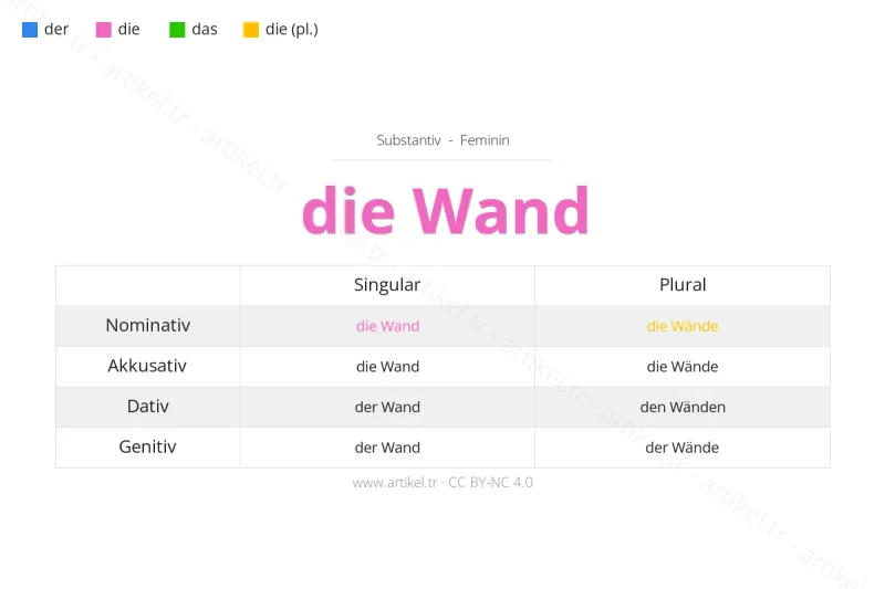 Almanca'da Wand Artikeli Nedir?