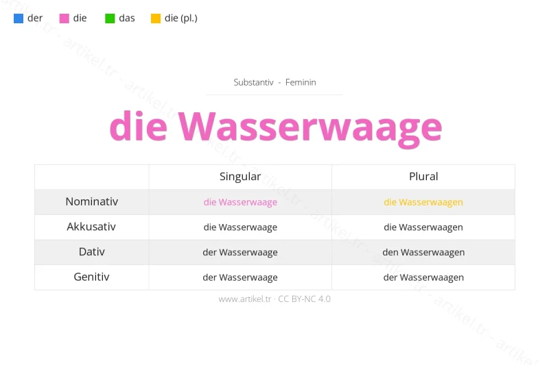Almanca'da Wasserwaage Artikeli Nedir?