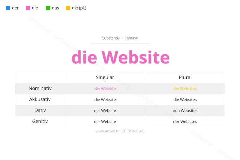 Welcher Artikel ist Website auf Deutsch?