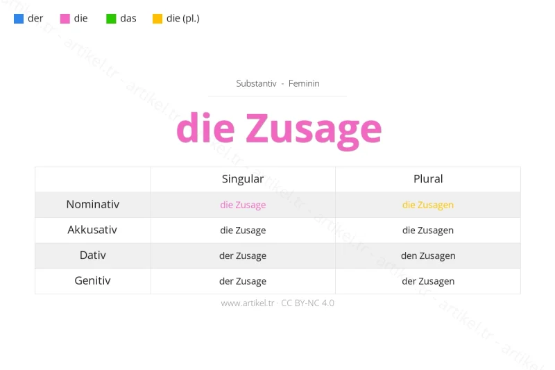 Welcher Artikel ist Zusage auf Deutsch?