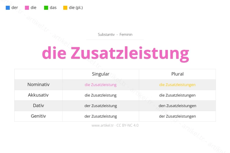 Welcher Artikel ist Zusatzleistung auf Deutsch?